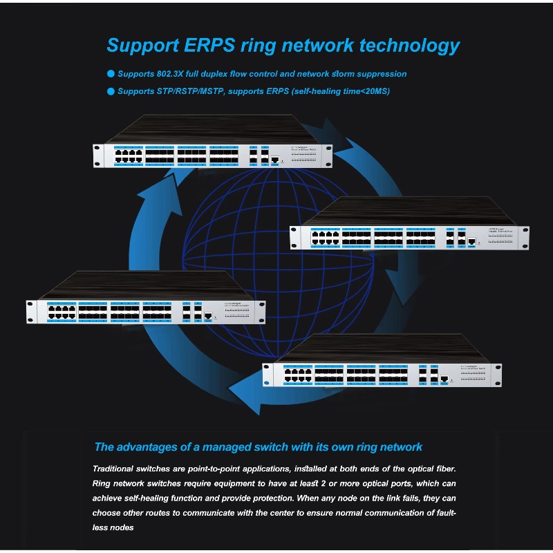 24 SFP Ports Industrial Manage - đánh giá và giá Sfp+ 10G Managed Switch 8 Port