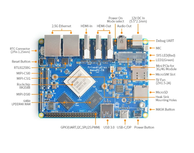 NanoPC T6 Development Board RK - đánh giá và giá Nanopc T6 16Gb
