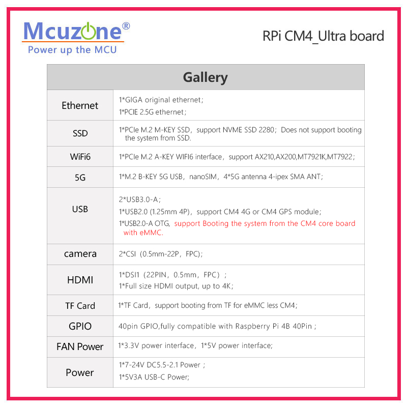 Raspberry Pi CM4_Ultra Board 4 - đánh giá và giá Deskpi Super6C