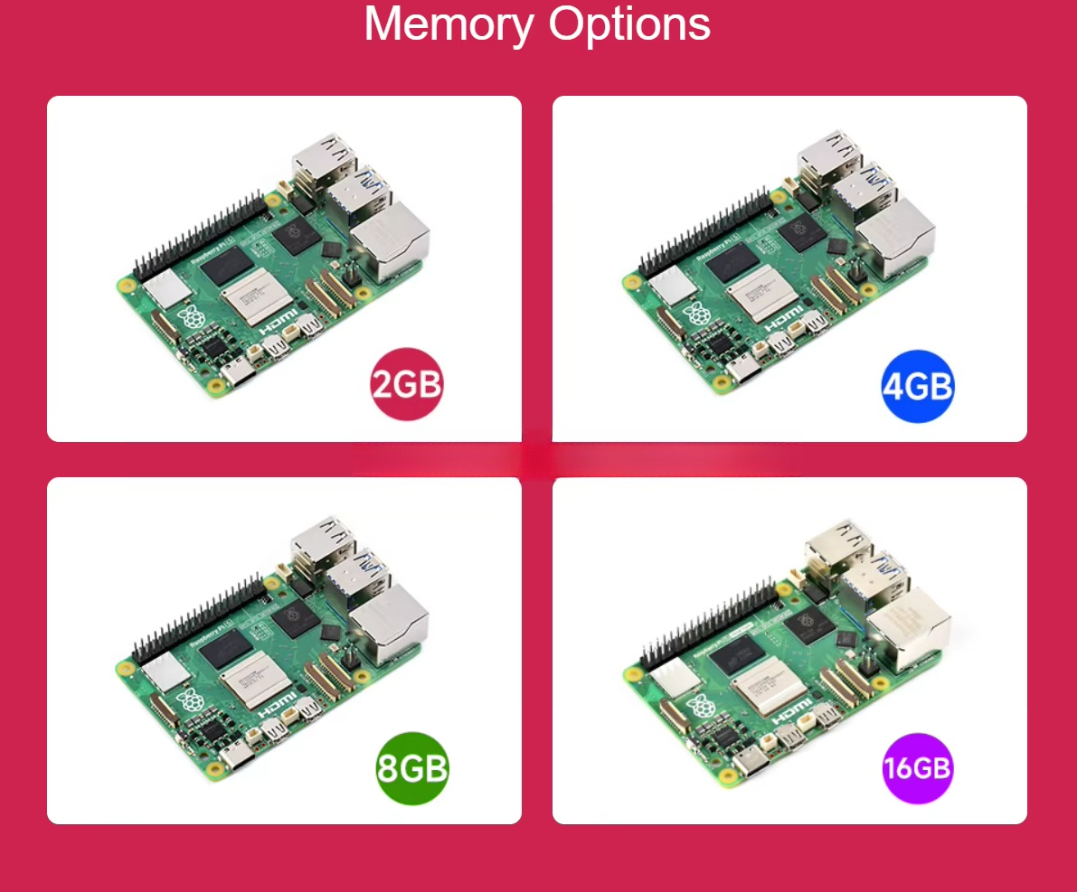 Raspberry Pi 5 Features the Br - đánh giá và giá Raspberry Pi 5 8Gb