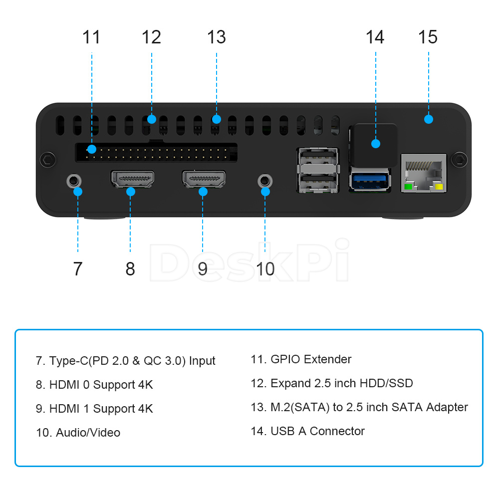 DeskPi Pro Set-Top Box GPIO Mở - đánh giá và giá Deskpi Super6C