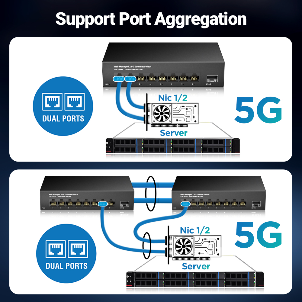 AMPCOM 2.5GbE Managed Switch 8 - đánh giá và giá Sfp+ 10G Managed Switch 8 Port